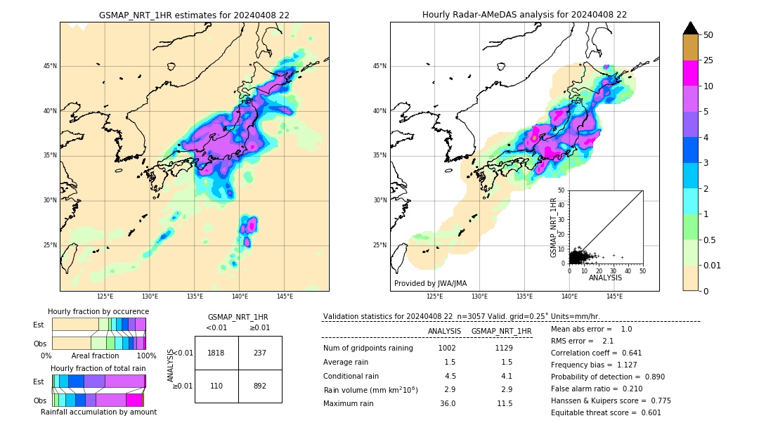 GSMaP NRT validation image. 2024/04/08 22