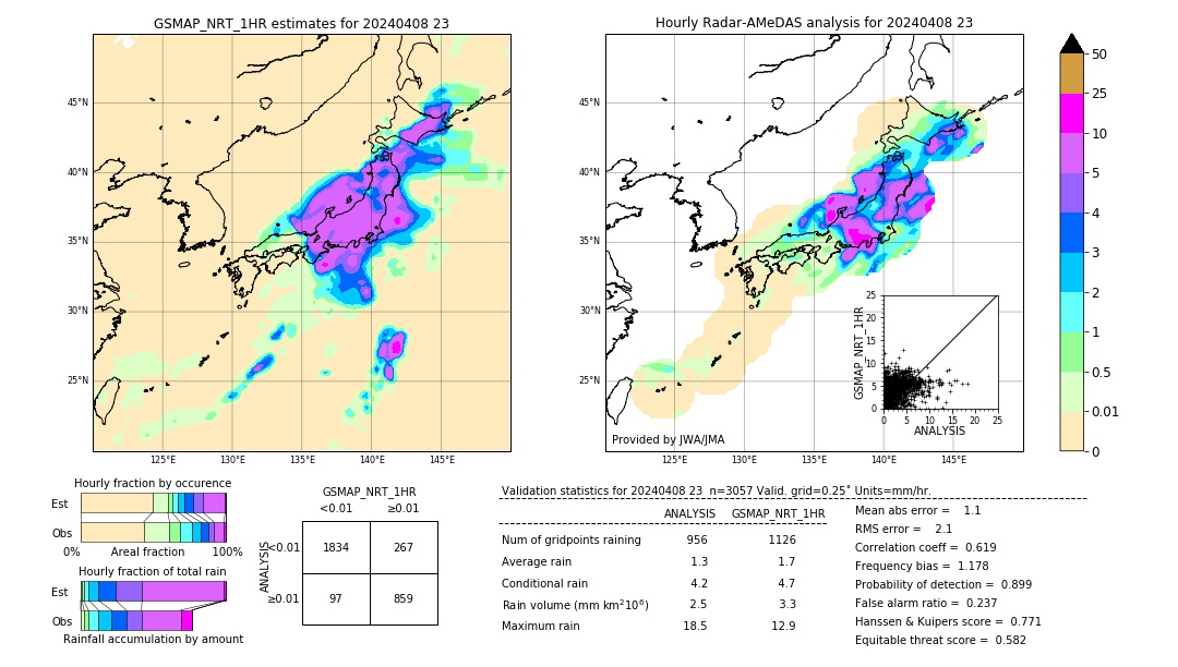 GSMaP NRT validation image. 2024/04/08 23