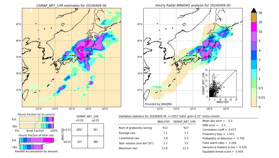 GSMaP NRT validation image. 2024/04/09 00