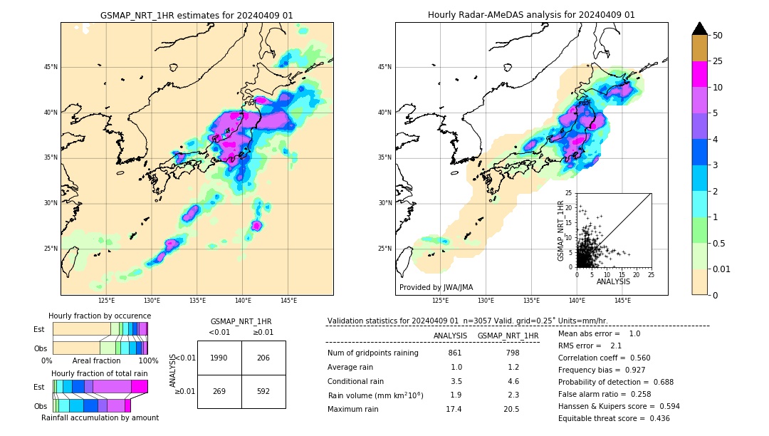 GSMaP NRT validation image. 2024/04/09 01