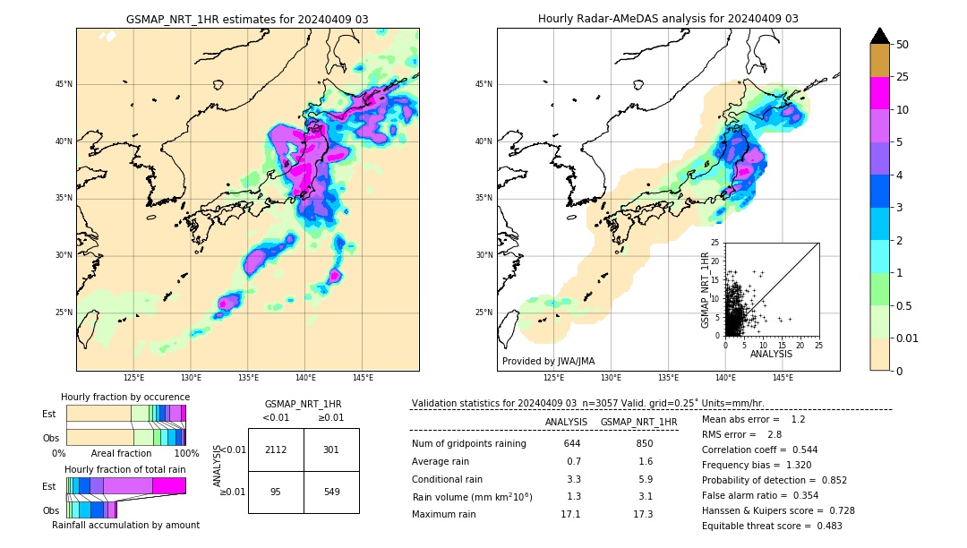 GSMaP NRT validation image. 2024/04/09 03