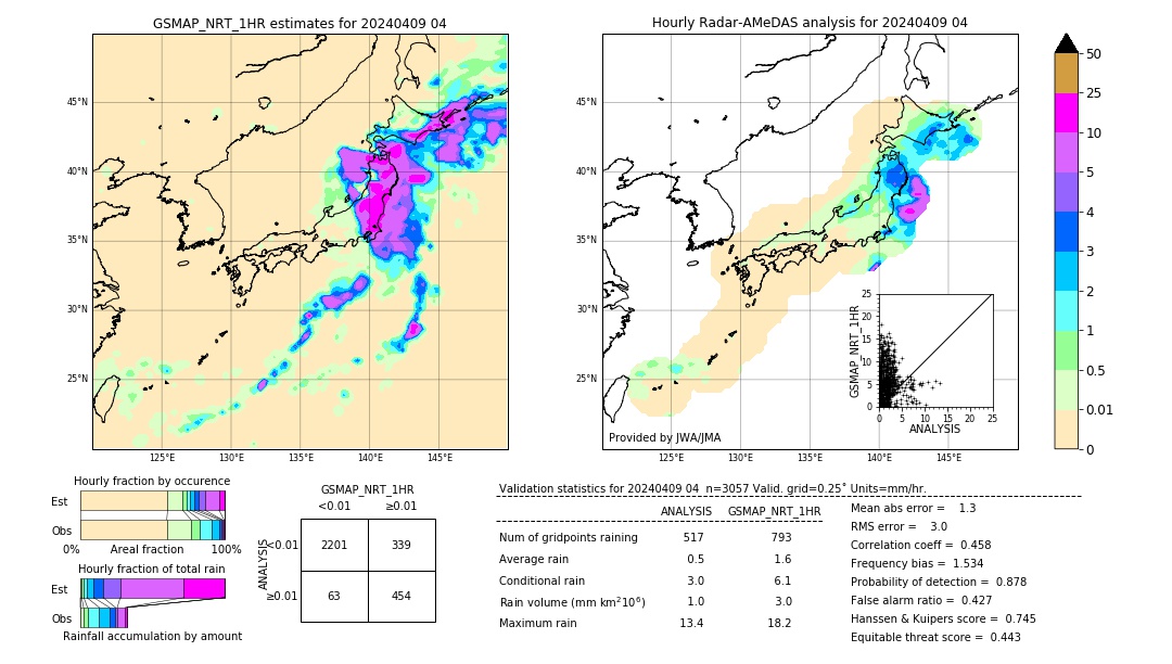 GSMaP NRT validation image. 2024/04/09 04