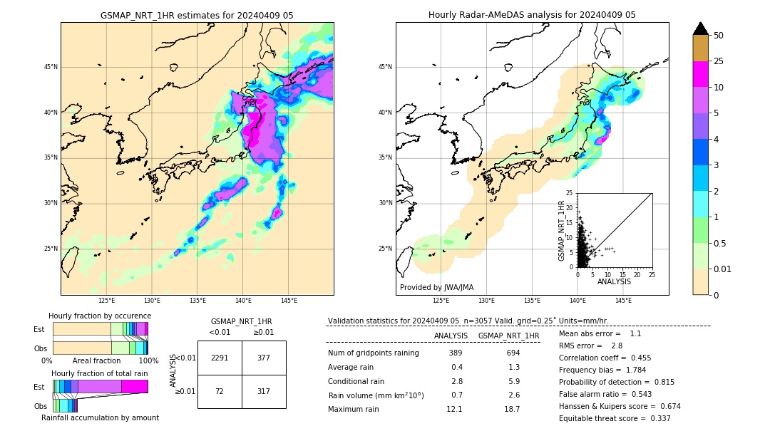 GSMaP NRT validation image. 2024/04/09 05