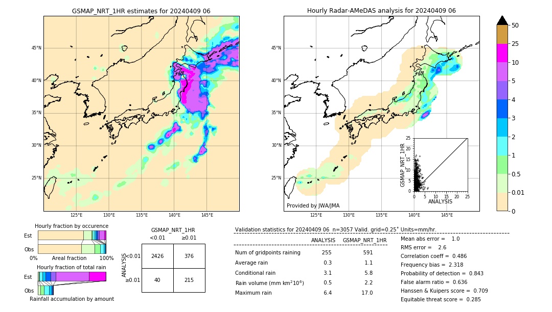 GSMaP NRT validation image. 2024/04/09 06