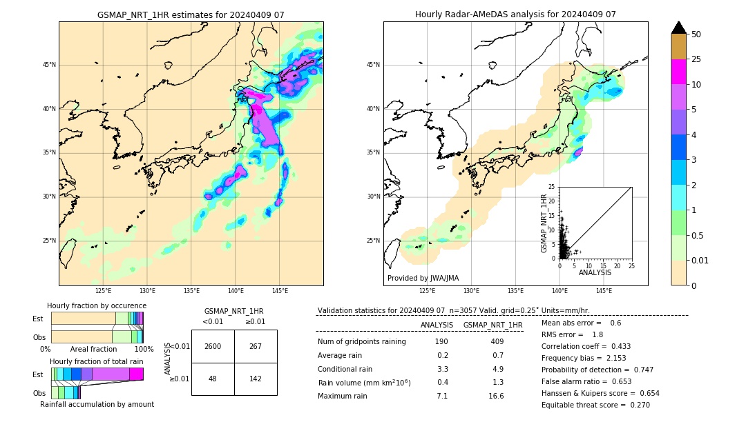 GSMaP NRT validation image. 2024/04/09 07