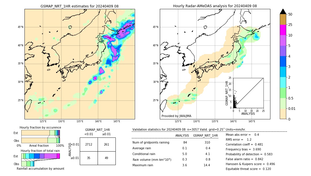 GSMaP NRT validation image. 2024/04/09 08