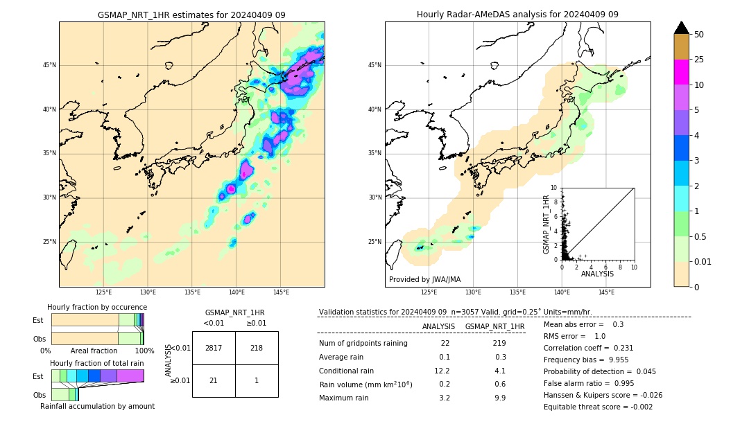 GSMaP NRT validation image. 2024/04/09 09