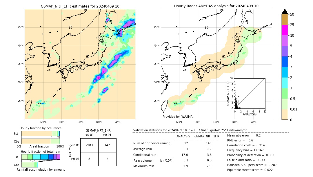 GSMaP NRT validation image. 2024/04/09 10