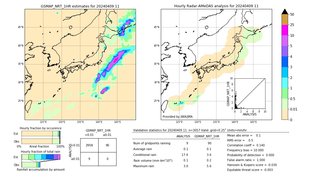 GSMaP NRT validation image. 2024/04/09 11