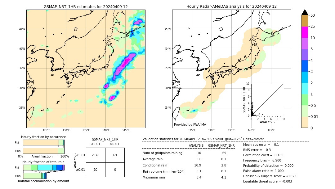 GSMaP NRT validation image. 2024/04/09 12