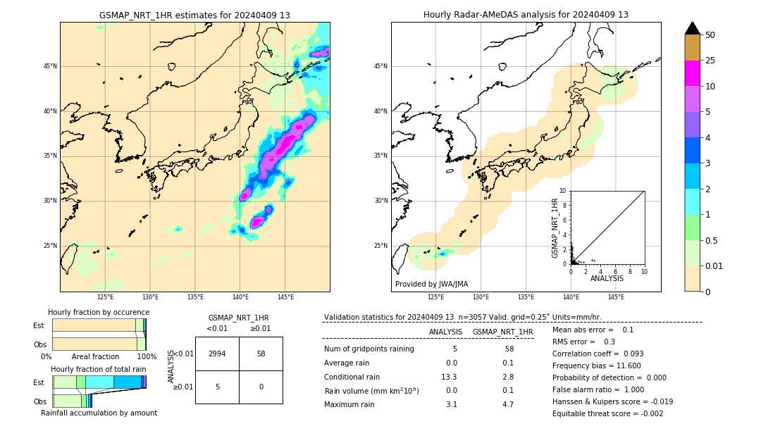 GSMaP NRT validation image. 2024/04/09 13