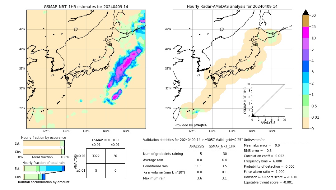 GSMaP NRT validation image. 2024/04/09 14