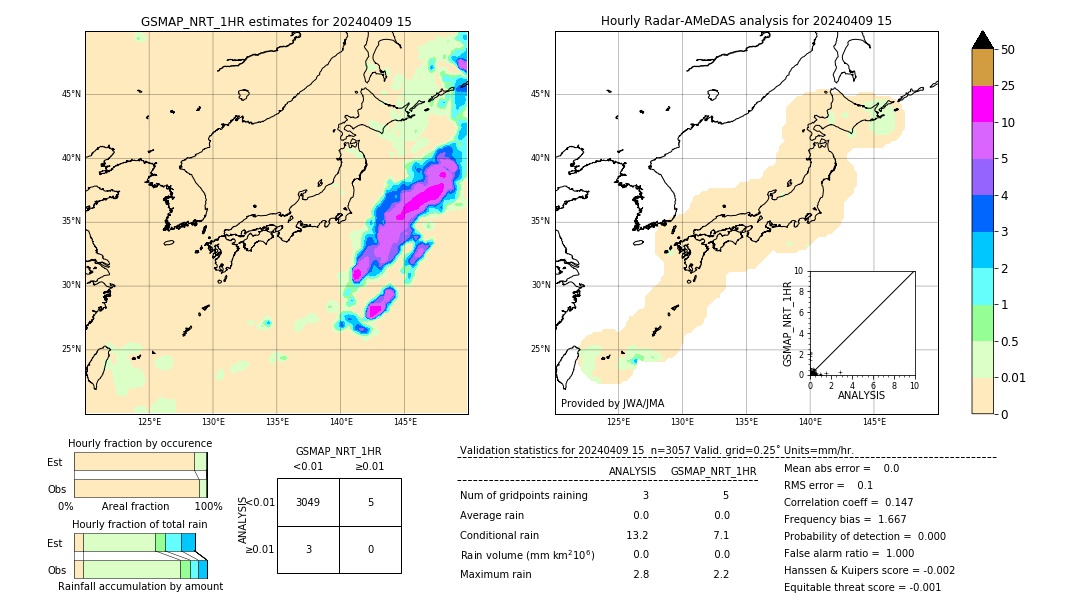 GSMaP NRT validation image. 2024/04/09 15