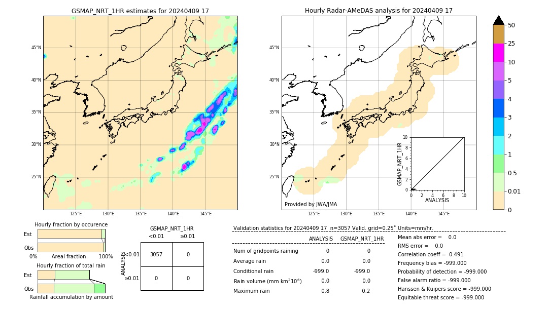 GSMaP NRT validation image. 2024/04/09 17