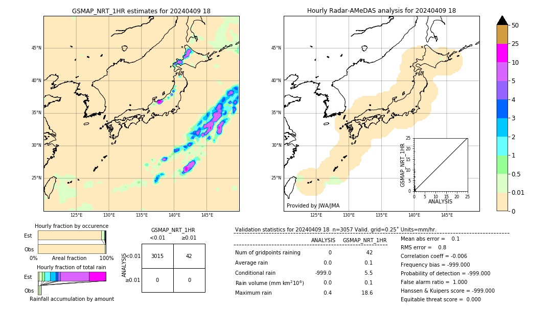 GSMaP NRT validation image. 2024/04/09 18