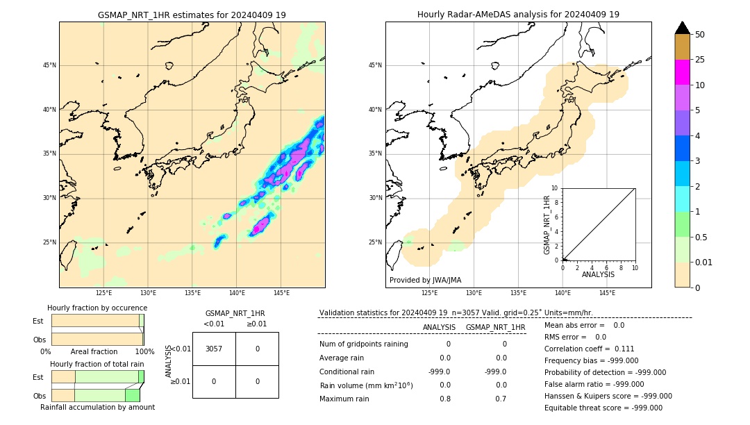 GSMaP NRT validation image. 2024/04/09 19