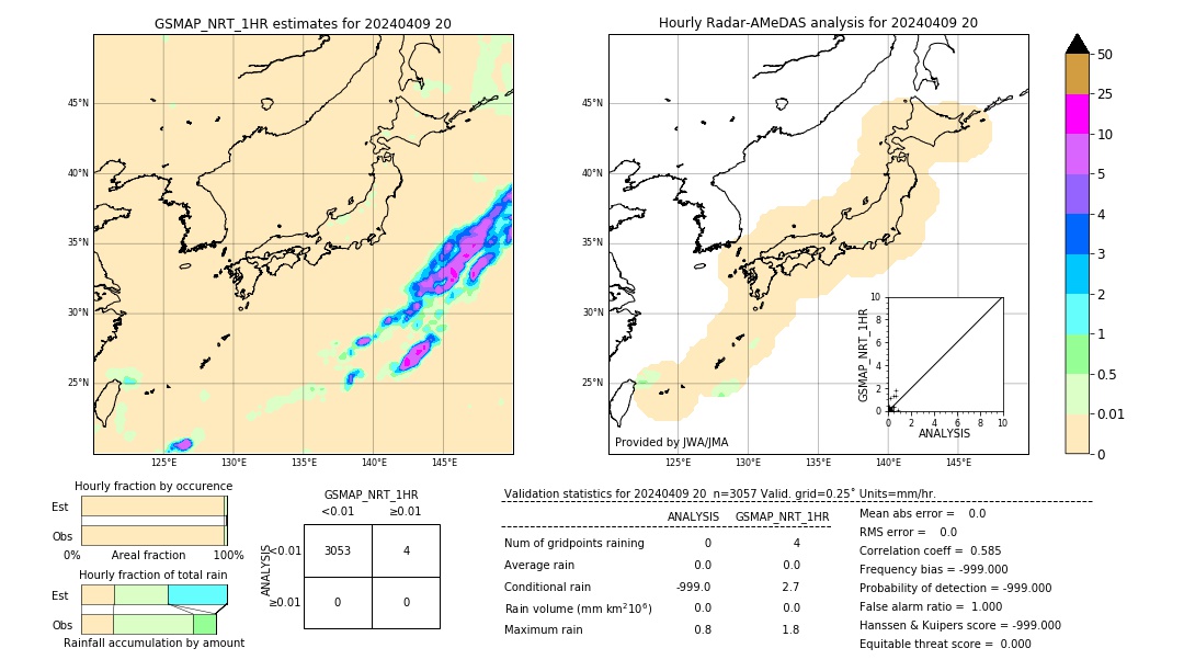 GSMaP NRT validation image. 2024/04/09 20