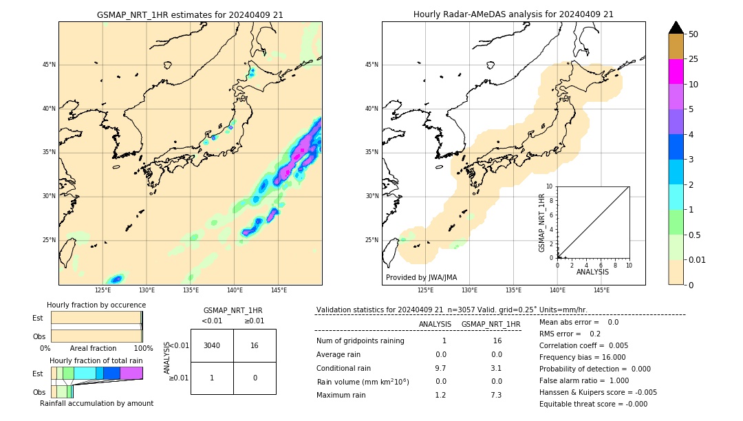 GSMaP NRT validation image. 2024/04/09 21