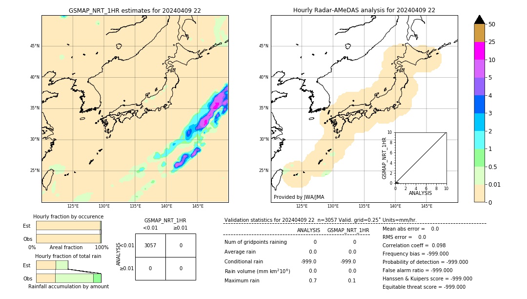 GSMaP NRT validation image. 2024/04/09 22