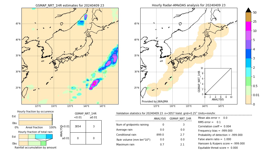 GSMaP NRT validation image. 2024/04/09 23