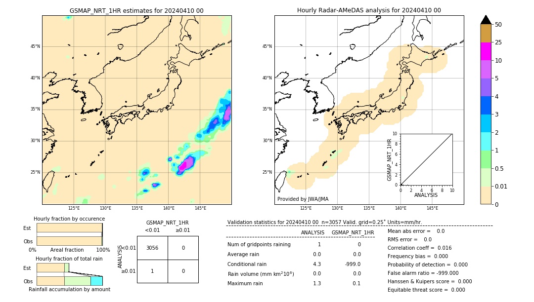 GSMaP NRT validation image. 2024/04/10 00