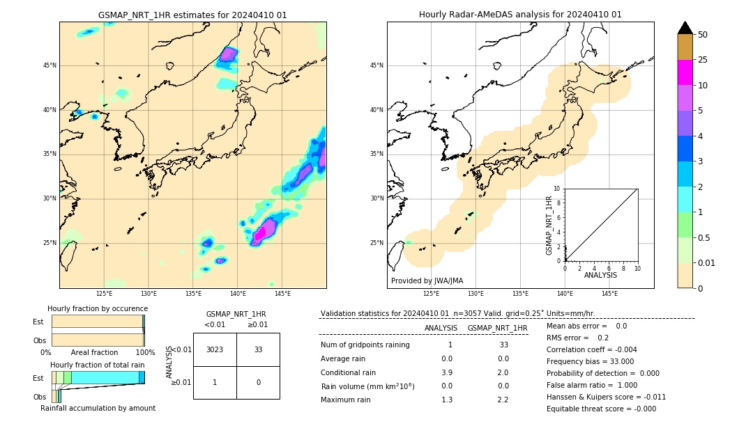 GSMaP NRT validation image. 2024/04/10 01