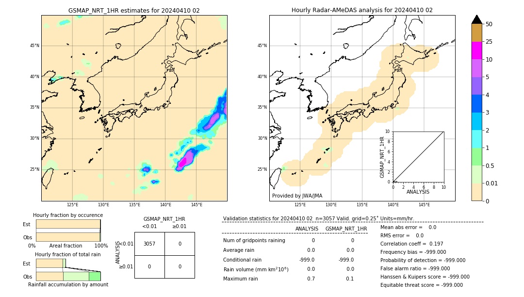 GSMaP NRT validation image. 2024/04/10 02