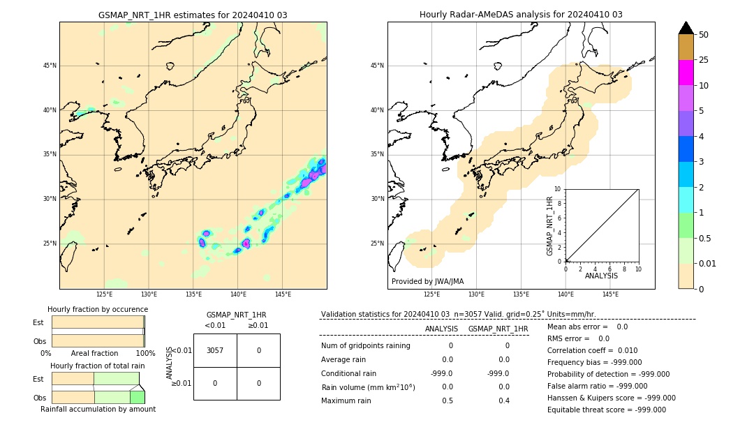 GSMaP NRT validation image. 2024/04/10 03