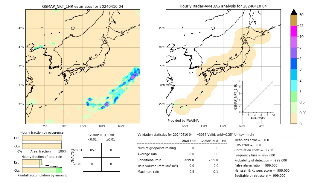 GSMaP NRT validation image. 2024/04/10 04