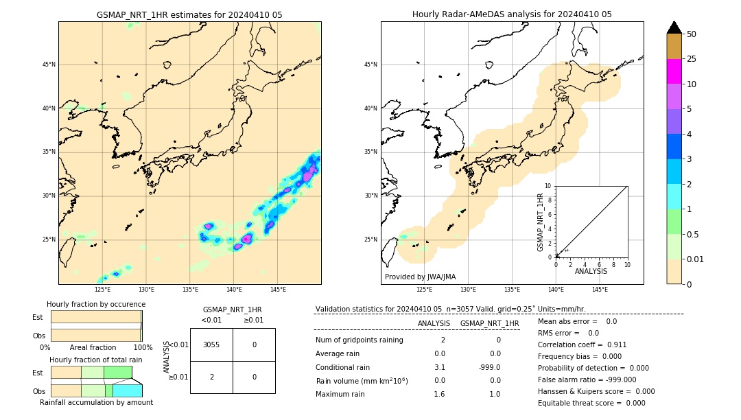 GSMaP NRT validation image. 2024/04/10 05