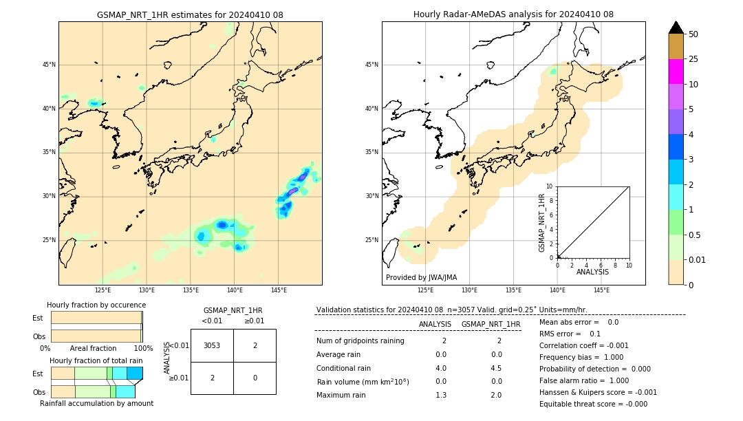 GSMaP NRT validation image. 2024/04/10 08