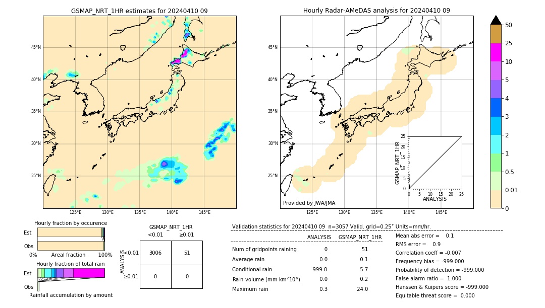 GSMaP NRT validation image. 2024/04/10 09