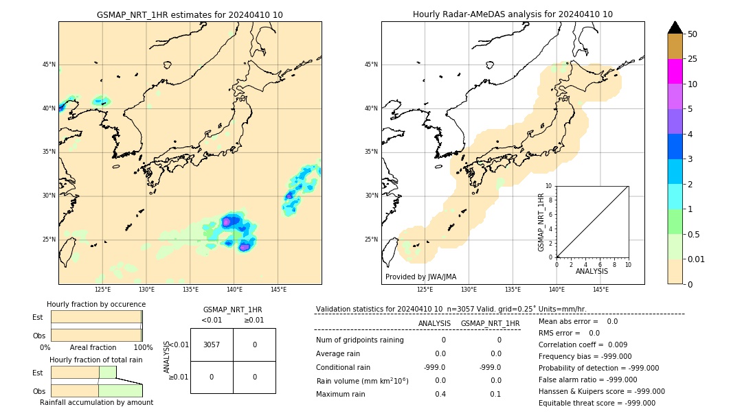 GSMaP NRT validation image. 2024/04/10 10