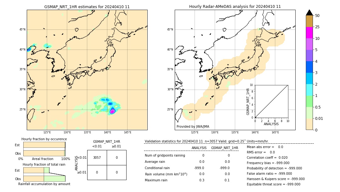 GSMaP NRT validation image. 2024/04/10 11