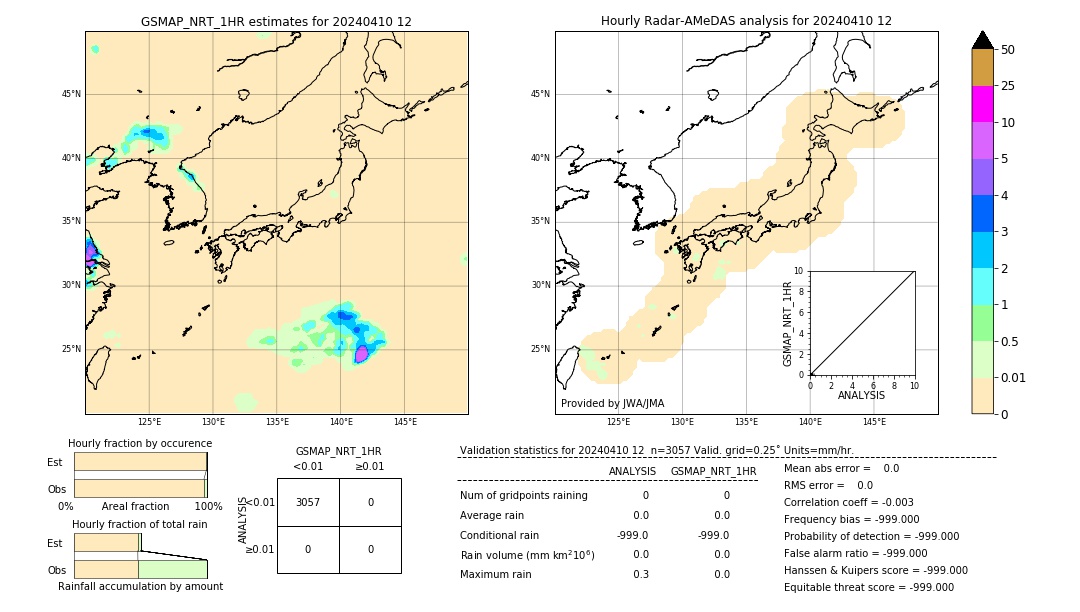 GSMaP NRT validation image. 2024/04/10 12