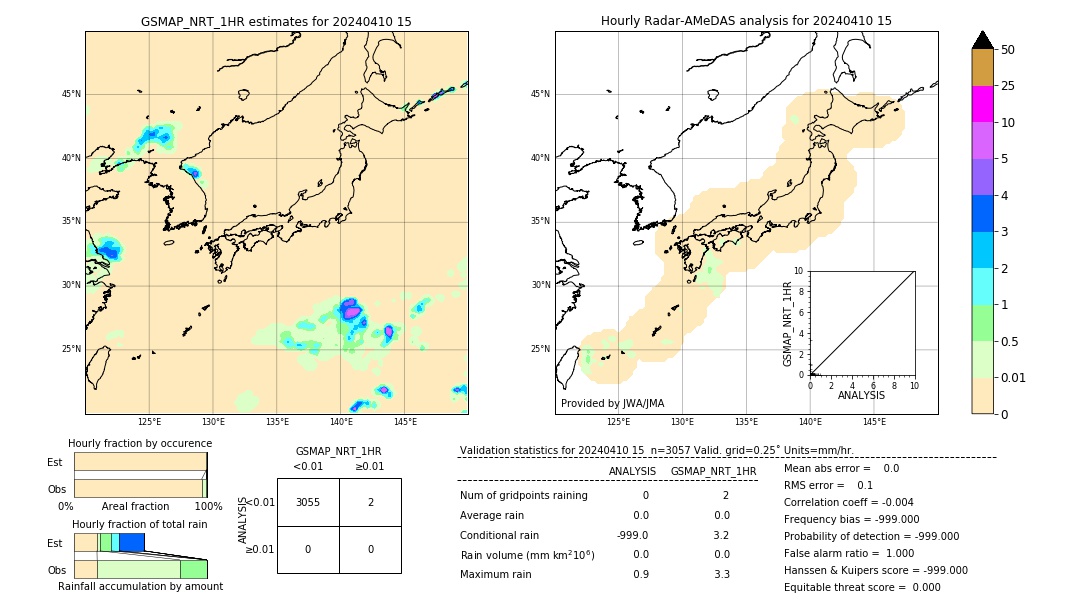 GSMaP NRT validation image. 2024/04/10 15