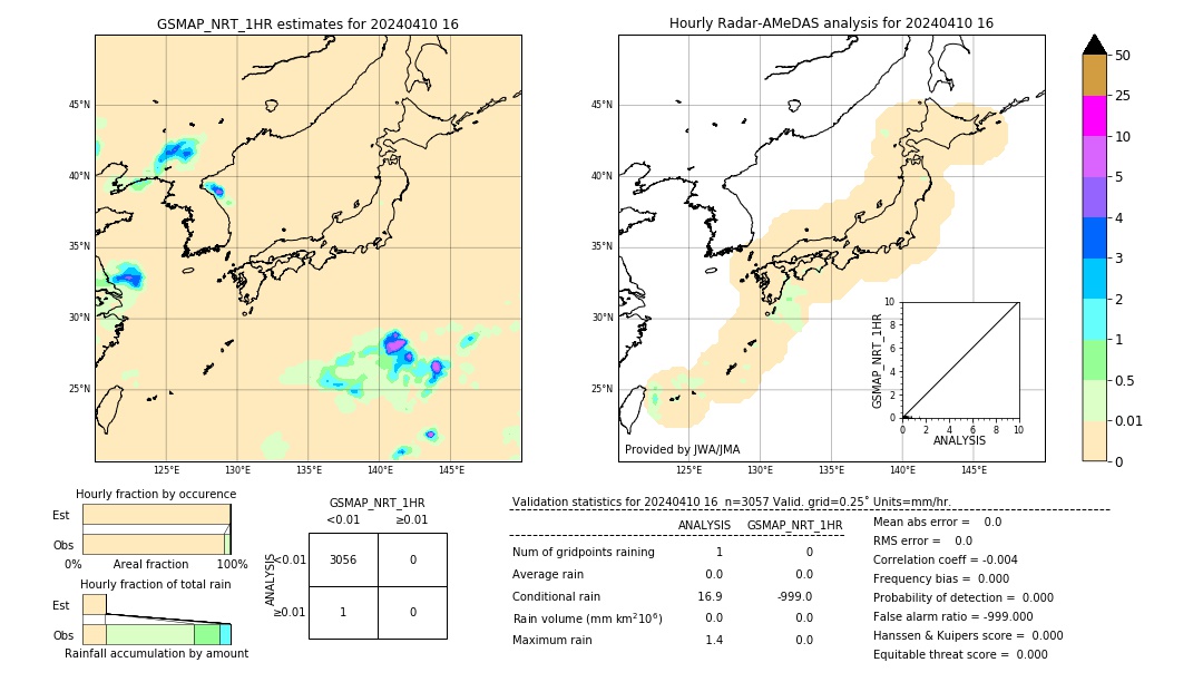 GSMaP NRT validation image. 2024/04/10 16