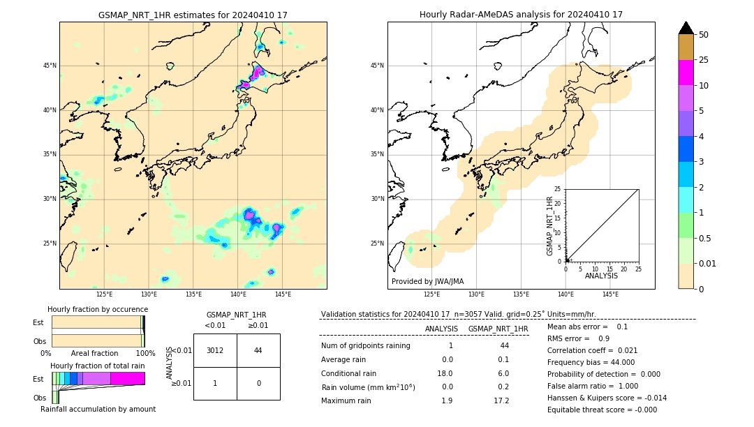 GSMaP NRT validation image. 2024/04/10 17