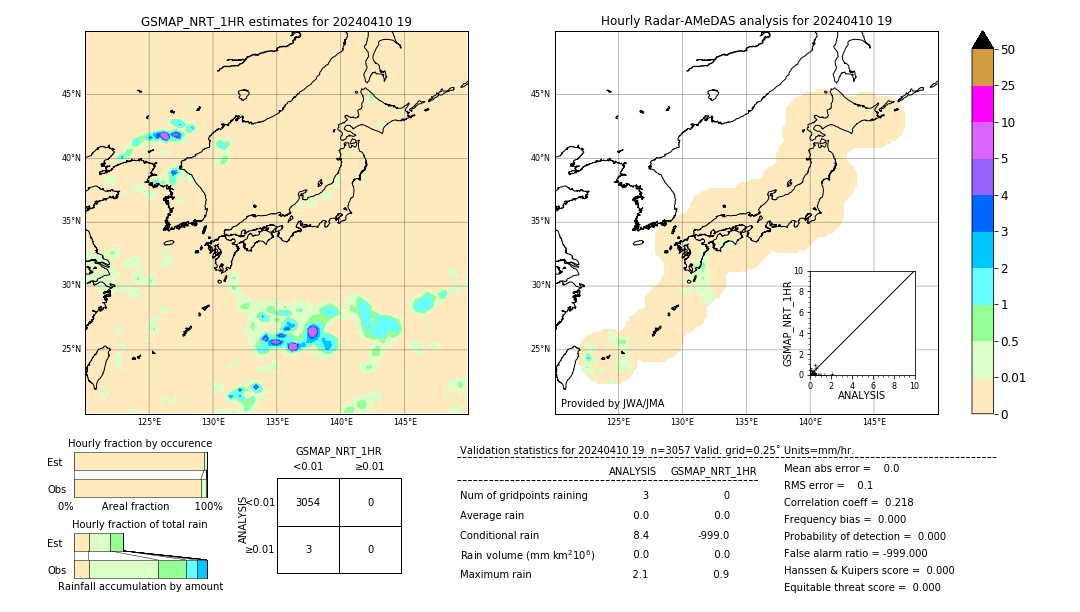 GSMaP NRT validation image. 2024/04/10 19