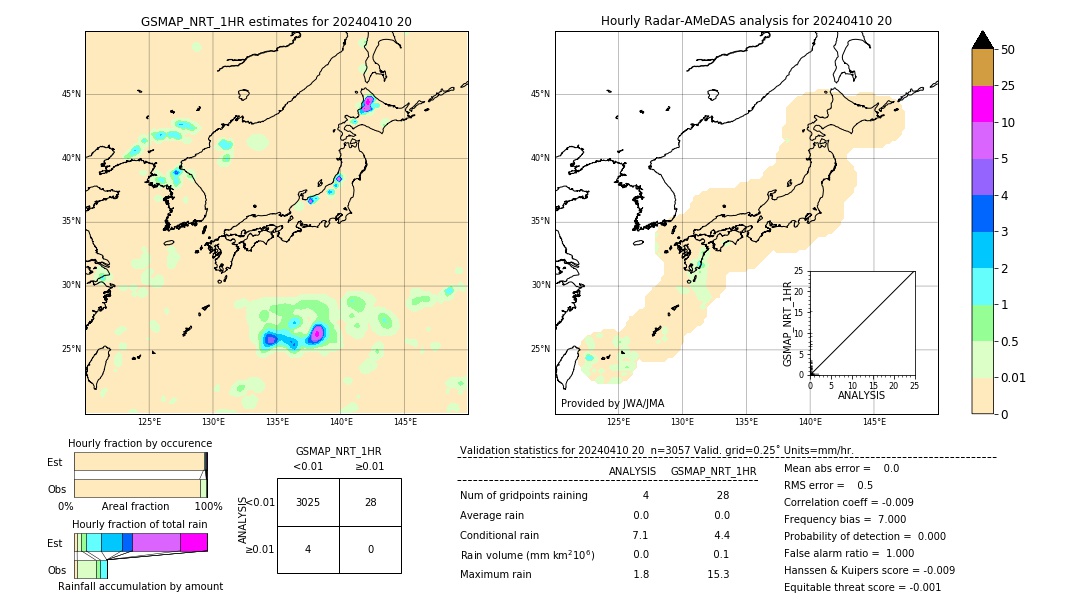 GSMaP NRT validation image. 2024/04/10 20