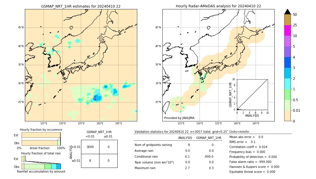 GSMaP NRT validation image. 2024/04/10 22