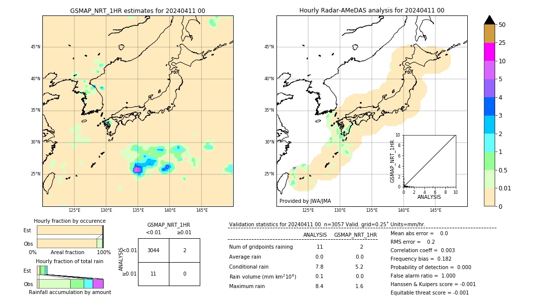 GSMaP NRT validation image. 2024/04/11 00