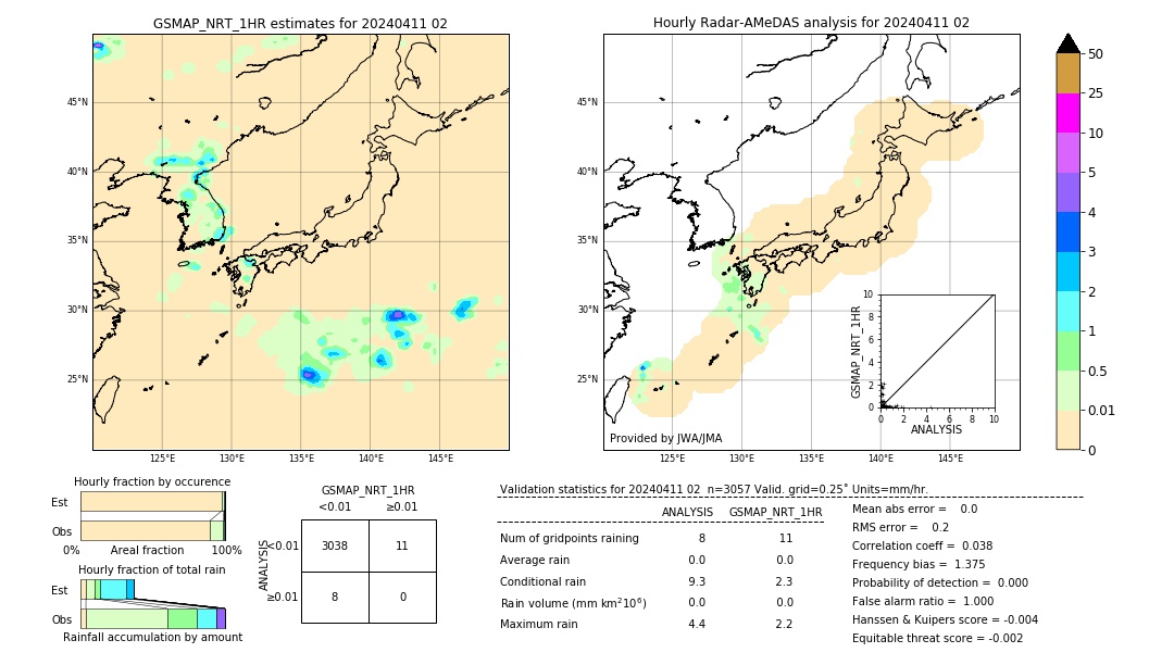 GSMaP NRT validation image. 2024/04/11 02