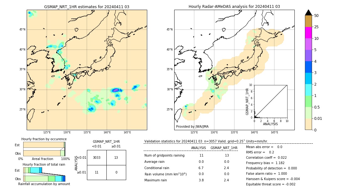 GSMaP NRT validation image. 2024/04/11 03