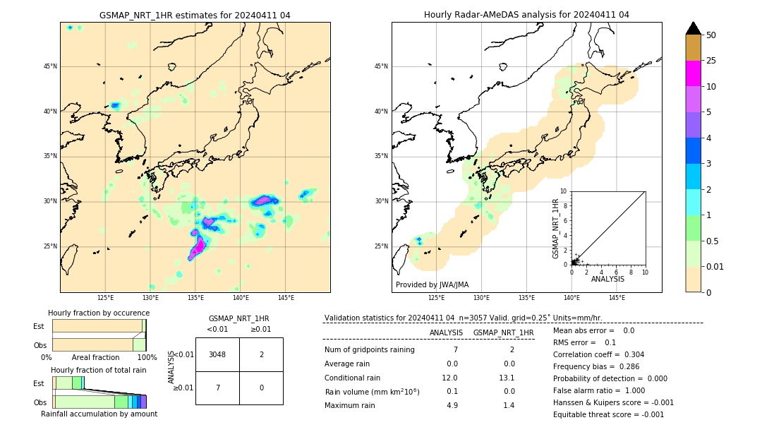 GSMaP NRT validation image. 2024/04/11 04