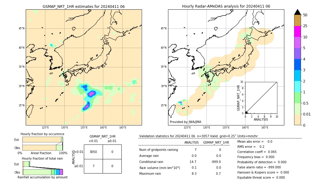 GSMaP NRT validation image. 2024/04/11 06