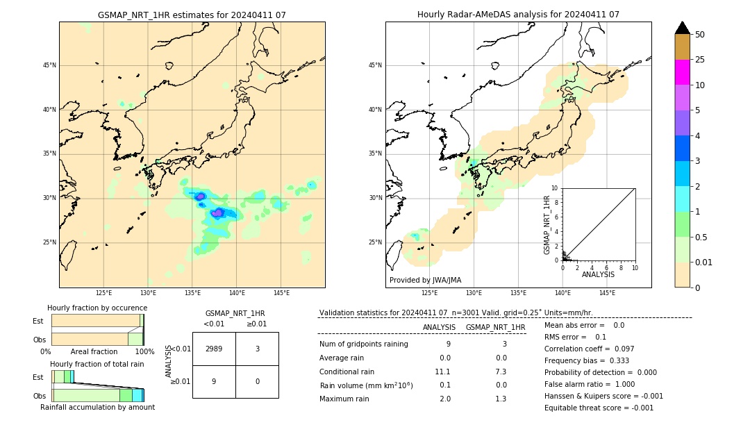 GSMaP NRT validation image. 2024/04/11 07