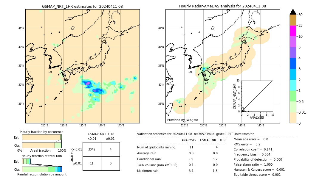 GSMaP NRT validation image. 2024/04/11 08