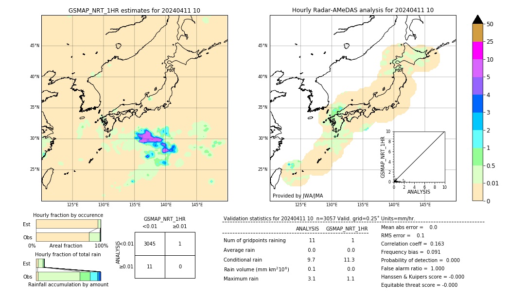 GSMaP NRT validation image. 2024/04/11 10