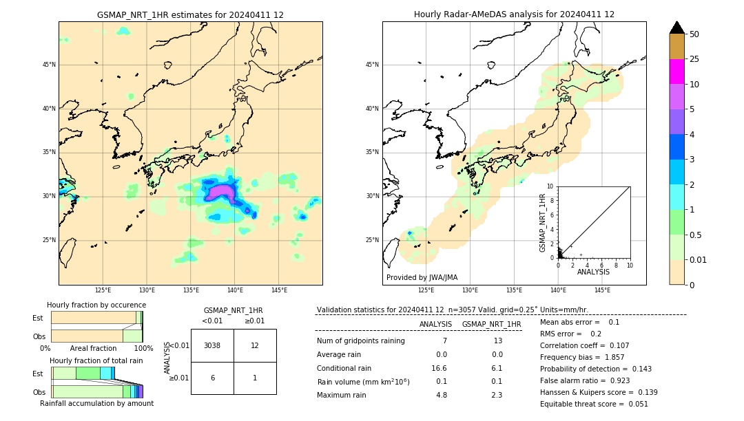 GSMaP NRT validation image. 2024/04/11 12